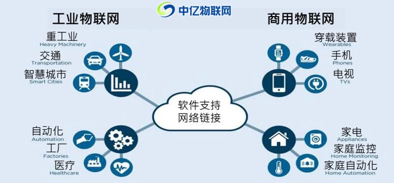 人工智能开发:引领科技新风向