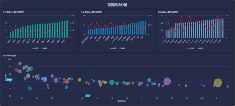 智慧科技解决方案:解锁未来商业新可能